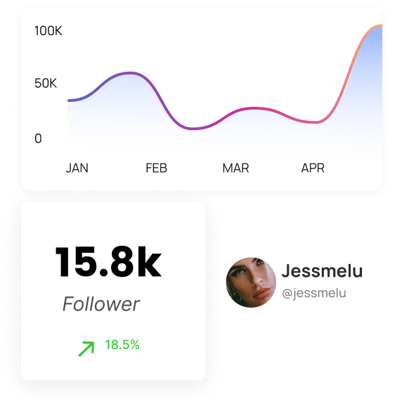 Engagement analytics dashboard